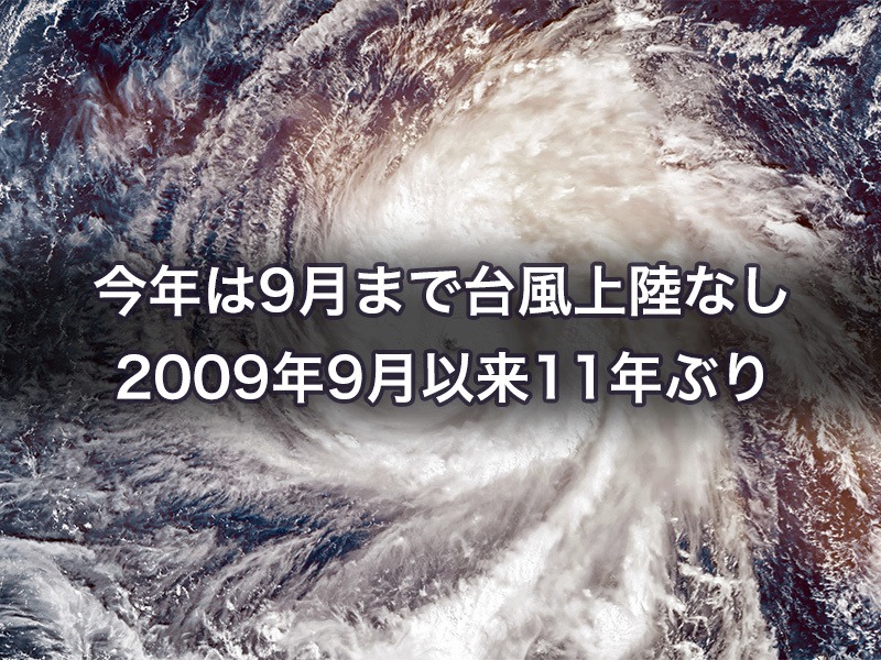 2020年は9月まで台風上陸ゼロ　その理由はラニーニャと気圧配置