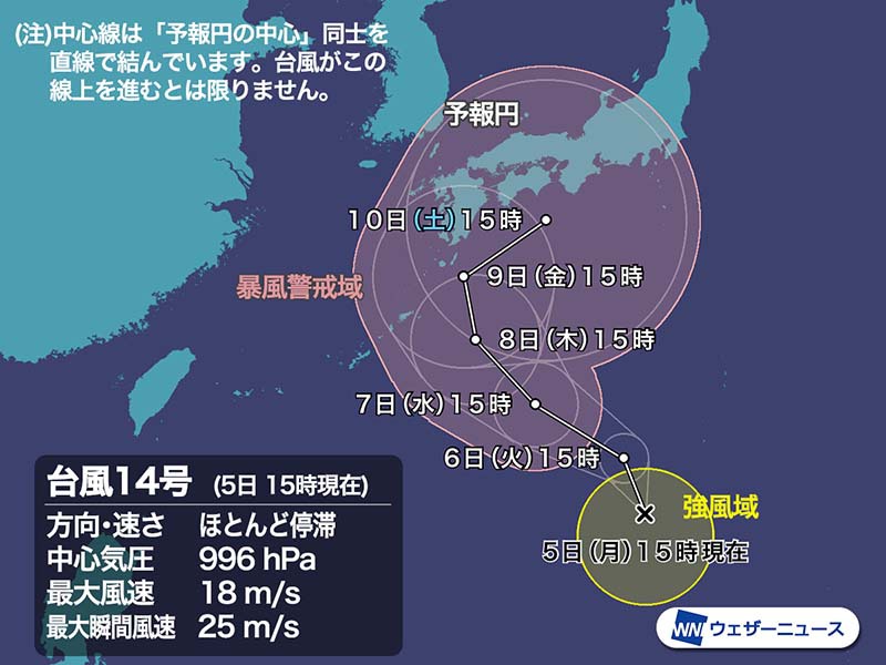 台風14号は発達しながら北上　接近すれば西・東日本は大雨のおそれ