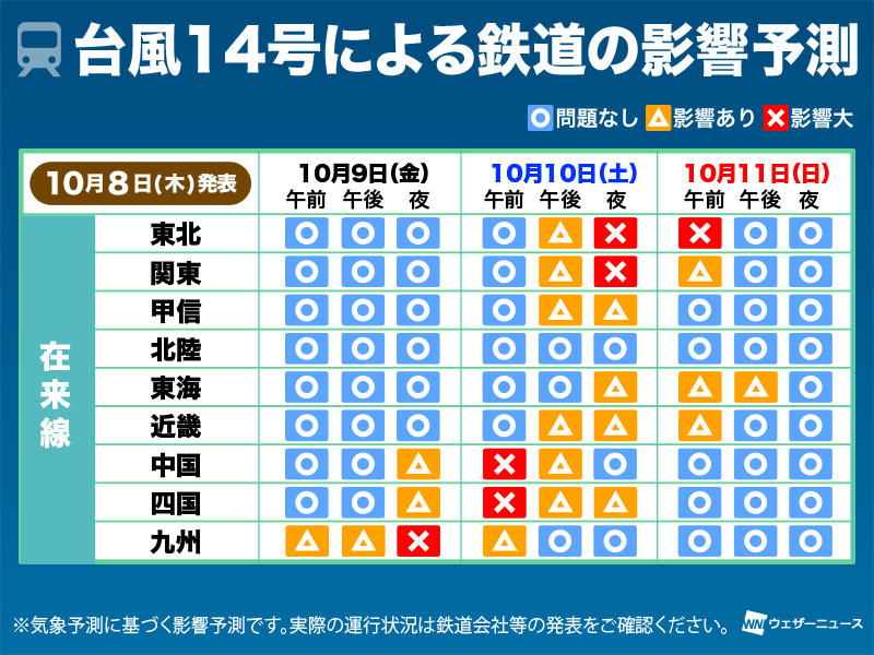 台風14号による交通機関への影響予測(8日更新)