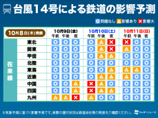 台風14号による交通機関への影響予測(8日更新)