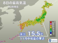 各地で冷たい秋雨　東京は11月中旬並の寒さ