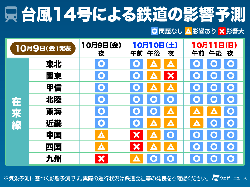 台風14号による交通機関への影響予測(9日更新)