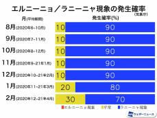 ラニーニャ現象継続　冬は西日本の日本海側で雪が多い予想（エルニーニョ監視速報）