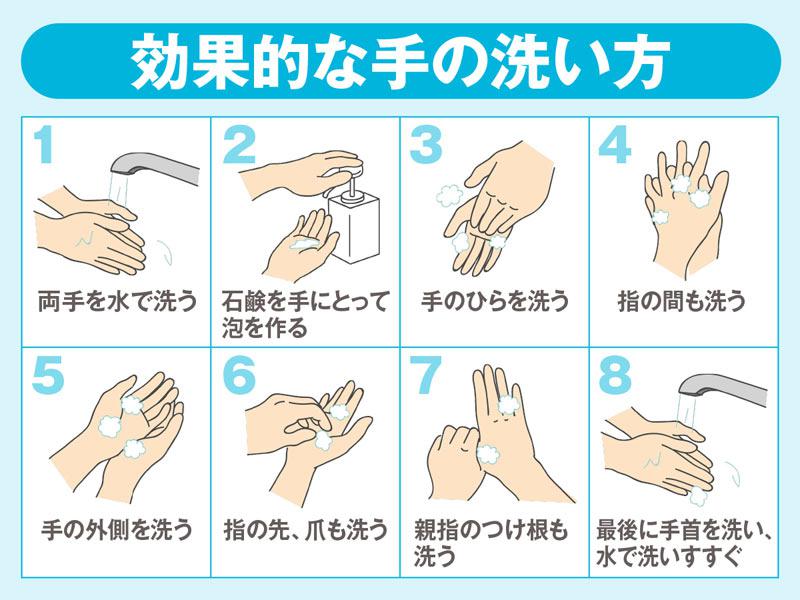 これからも続く感染症対策　ウイルスを10万分の1に減らす手洗い法
