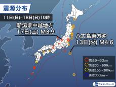 週刊地震情報 2020.10.18　17日(土)新潟県で震度3の地震　中越地震の震源域の南西で発生