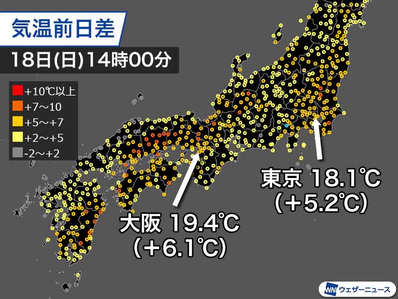 東京や大阪など昨日より5℃以上気温上昇　明日は関東で再び気温下がる