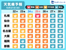 週末にかけて低気圧が急発達　東京など全国的に頭痛などの天気痛に注意