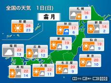 明日11月1日(日)の天気　穏やかな霜月初日、天気は下り坂