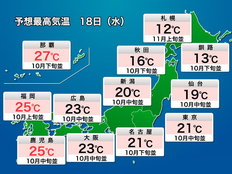 各地10月並みの暖かさに　九州、福岡などは25℃の夏日予想