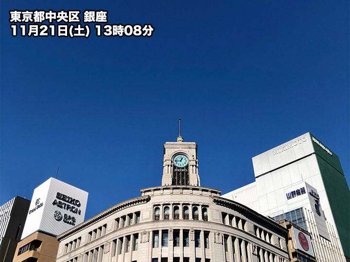 三連休初日の東京は澄み渡る青空　空気乾燥し湿度は今季最低の26%