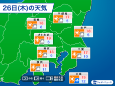 東京は冷たい雨から一転、明日26日(木)は晴れて寒さ和らぐ