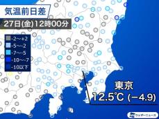 東京は正午でも12℃台　午後も肌寒さ続く