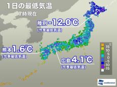 今朝は西日本で今季一番の冷え込み　北海道・陸別では－12℃を観測