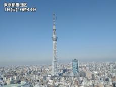 東京など太平洋側では青空広がる　夜は10℃前後まで冷え込む