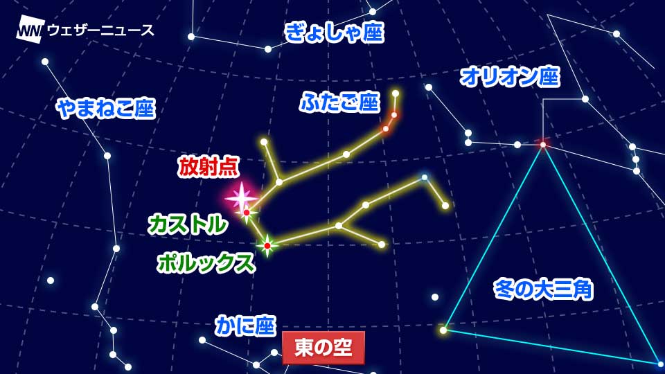 3大流星群のひとつ「ふたご座流星群」 来週末活動ピークに