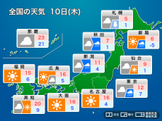 明日10日(木)の天気　北日本は曇りや雨に　関東も雲が多く寒い一日