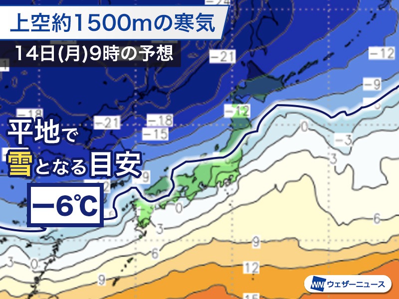 来週は冬将軍で西日本も初雪の可能性、気温一桁の寒さに