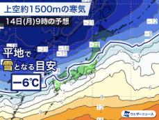 来週は冬将軍で西日本も初雪の可能性、気温一桁の寒さに