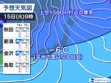 来週は今冬最初の寒波襲来　日本海側は大雪警戒、全国的に真冬の寒さ