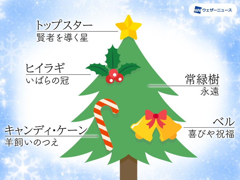 クリスマスツリーに飾るオーナメントの意味とは