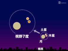 夕方に月と木星と土星が接近