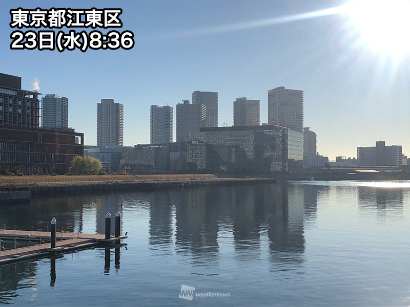 東京14℃予想と11月下旬並みの陽気　全国的に午後も晴れて暖かい