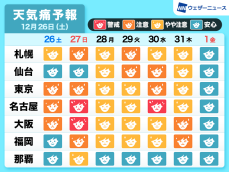 年末にかけて頭痛など“天気痛”に注意