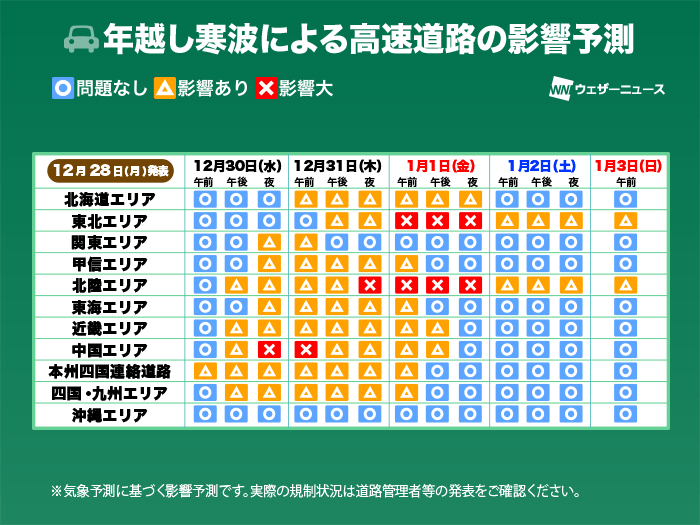 年越し寒波で大雪や強風　交通機関への影響予測(28日更新)