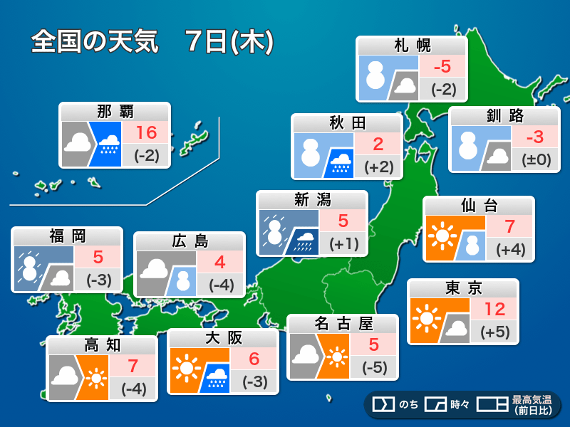 今日7日(木)の天気　爆弾低気圧通過で冬の嵐　広範囲で大雪や暴風に警戒