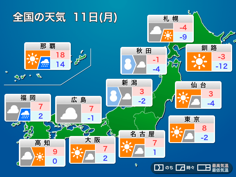 明日11日(月)の天気　北陸の大雪は終息へ　夕方以降は西から下り坂で関東も崩れる可能性