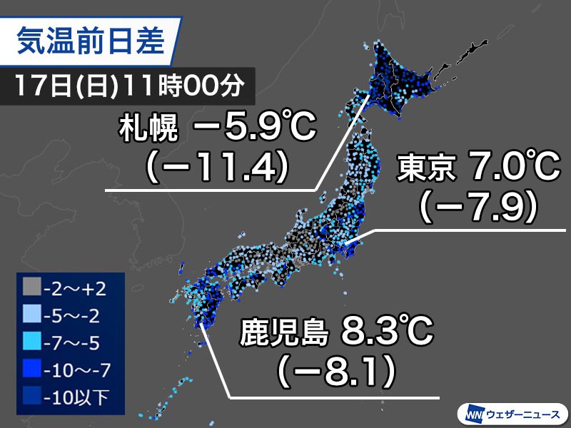 昨日より大幅に気温低下で真冬の寒さ　東京など関東以西も10℃届かず