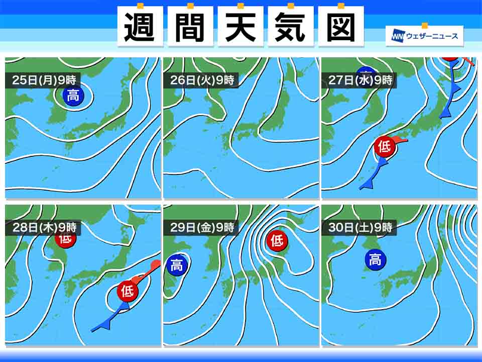 来週は天気、気温とも変化が大きい　次の週末は冬の嵐に