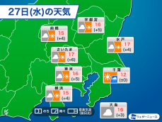 東京は次第に日差し戻り、午後は5日ぶりの15℃以上に