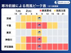 関東は今夜から風強まる　明日の通勤時は雨も強まり、電車遅延等の可能性