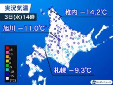 北海道は極寒の立春に　昼間も－10℃に届かない所が多数