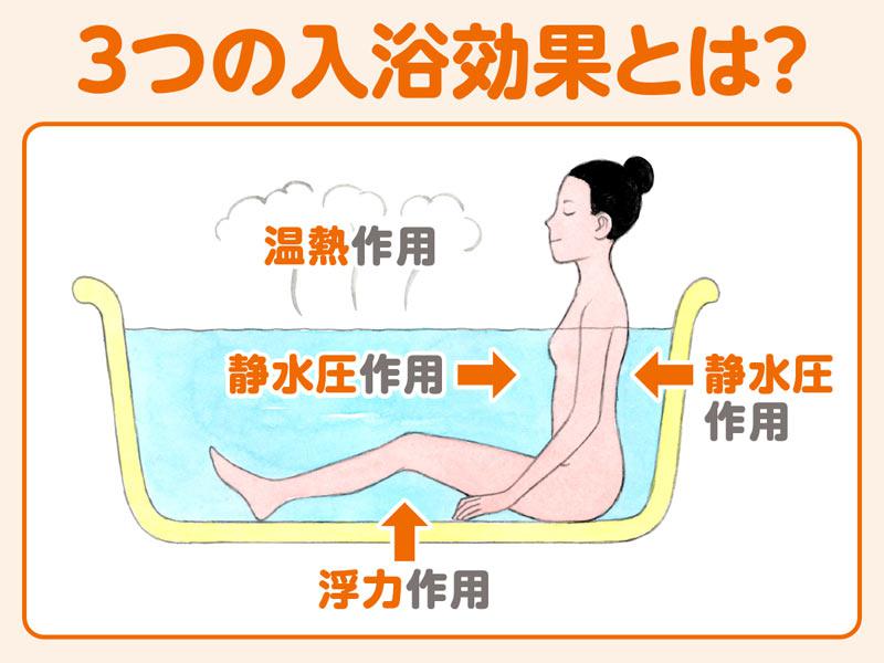 2月6日はお風呂の日 3つの健康入浴効果とは？