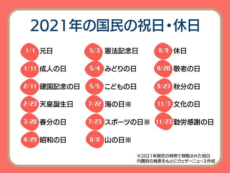 2月11日は建国記念の日　2021年の国民の祝日はいつ？