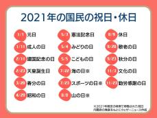 2月11日は建国記念の日　2021年の国民の祝日はいつ？