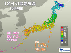 春の日差しで気温上昇　九州では20℃超のところも