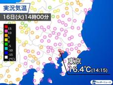 東京は4月上旬並みの16.4℃まで上昇　明日は気温大幅ダウン