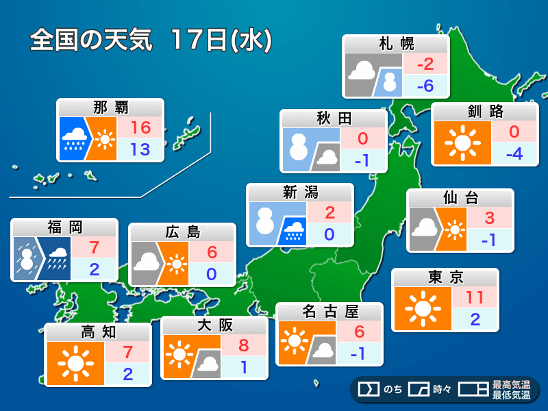 今日17日(水)の天気　日本海側は大雪や吹雪で荒天　関東は冬晴れに