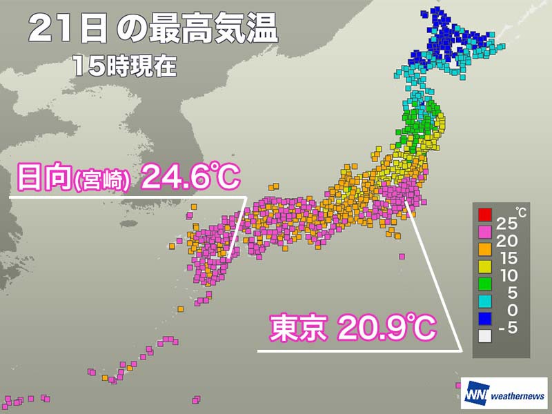 九州・日向で夏日目前の24.6℃を観測　東京も今年初めて20℃を超える