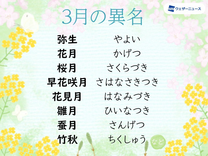 花月、竹秋、弥生・・・春の息吹を表す3月の異名