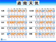 週間天気　週末はスッキリしない天気　週明けも関東など雨の可能性