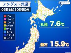 北日本は春本番の暖かさ　札幌は今年初めて10℃超える予想