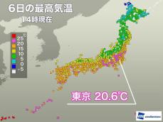 東京は12日ぶりに20℃到達　明日は寒さ戻り11℃までしか上がらず