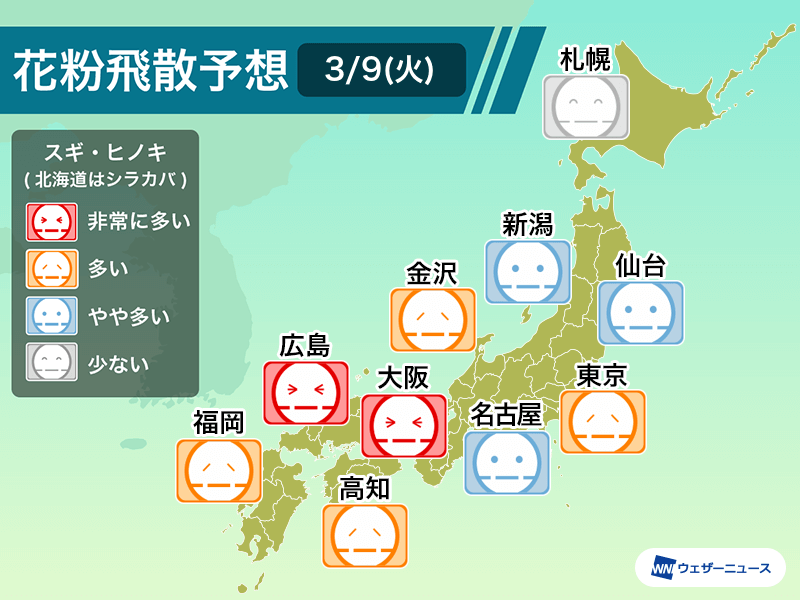 3月9日(火)の花粉飛散予想　東京は気温が上がり&quot;多い&quot;予想