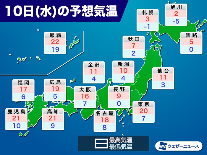 明日は東日本や西日本で気温上昇　東京は20℃予想