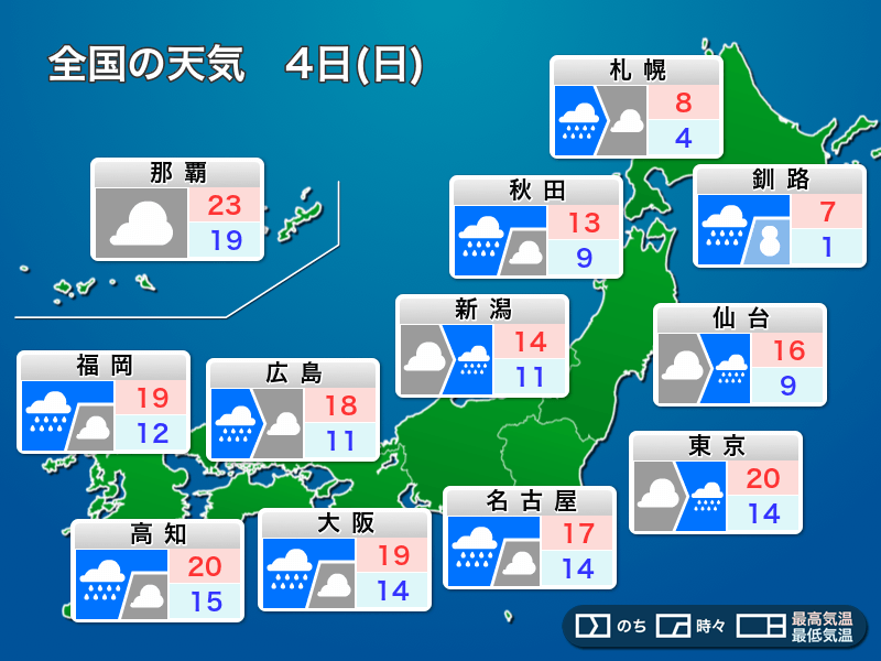 明日4月4日(日)の天気　またも雨の日曜日、気温は低下