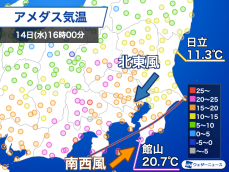 関東は気温下降中　明日15日(木)朝は東京で8℃の予想